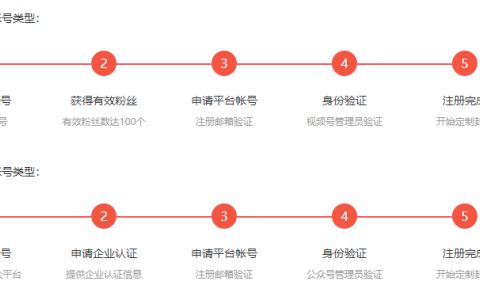 如何注册微信红包开放平台？