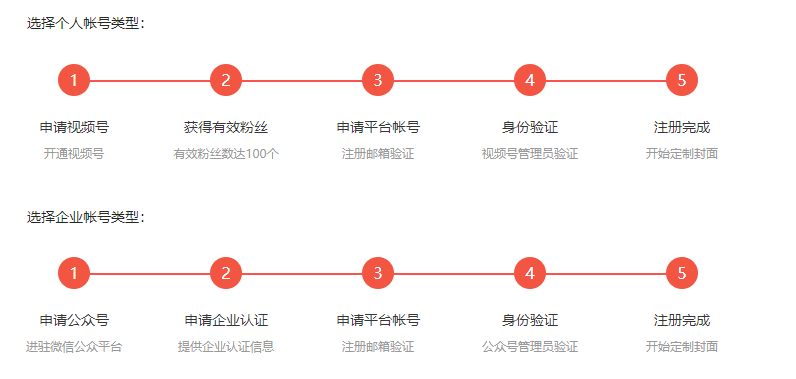 如何注册微信红包开放平台？